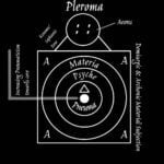 Πλήρωμα του Γνωστικισμού