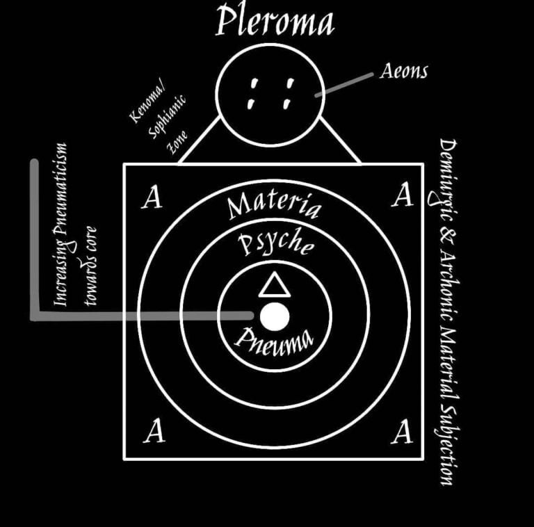 Πλήρωμα του Γνωστικισμού